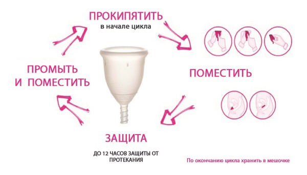 менструальная чаша инструкция